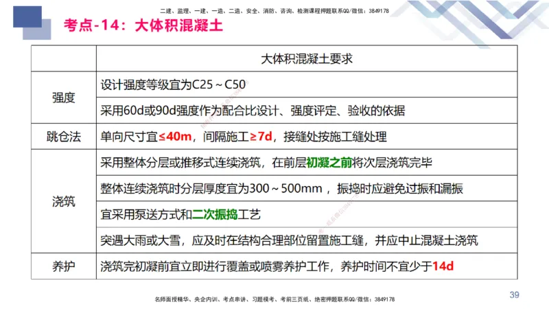 02.2025臧雪志-恒考点精析（赢跑课）-建筑实务2_2026年一级建造师_2026年一建建筑_2025年一建建筑SVIP_02-基础精讲✿高端面授✿深度强化_04-建筑《恒考点精析课》臧雪志HX_讲义