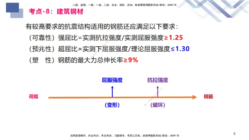 02.2025臧雪志-恒考点精析（赢跑课）-建筑实务2_2026年一级建造师_2026年一建建筑_2025年一建建筑SVIP_02-基础精讲✿高端面授✿深度强化_04-建筑《恒考点精析课》臧雪志HX_讲义