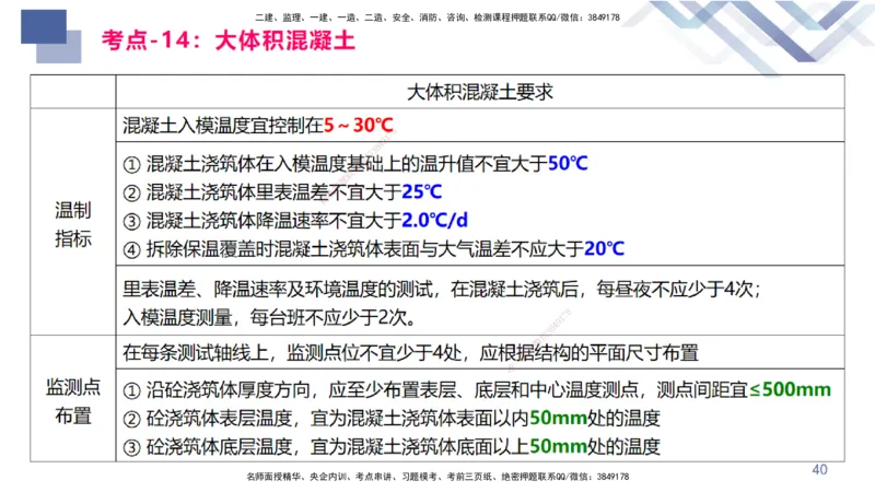 02.2025臧雪志-恒考点精析（赢跑课）-建筑实务2_2026年一级建造师_2026年一建建筑_2025年一建建筑SVIP_02-基础精讲✿高端面授✿深度强化_04-建筑《恒考点精析课》臧雪志HX_讲义