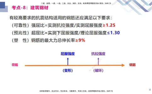 02.2025臧雪志-恒考点精析（赢跑课）-建筑实务2_2026年一级建造师_2026年一建建筑_2025年一建建筑SVIP_02-基础精讲✿高端面授✿深度强化_04-建筑《恒考点精析课》臧雪志HX_讲义