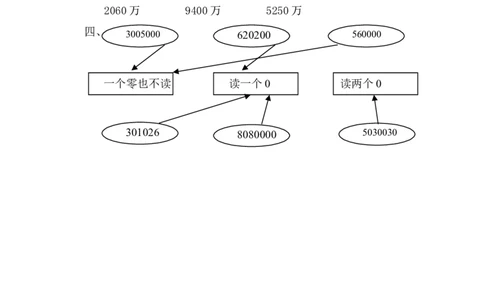 四（上）人教版数学一单元课时.6_上册_四（上）数学一课一练_四（上）人教版数学一课一练