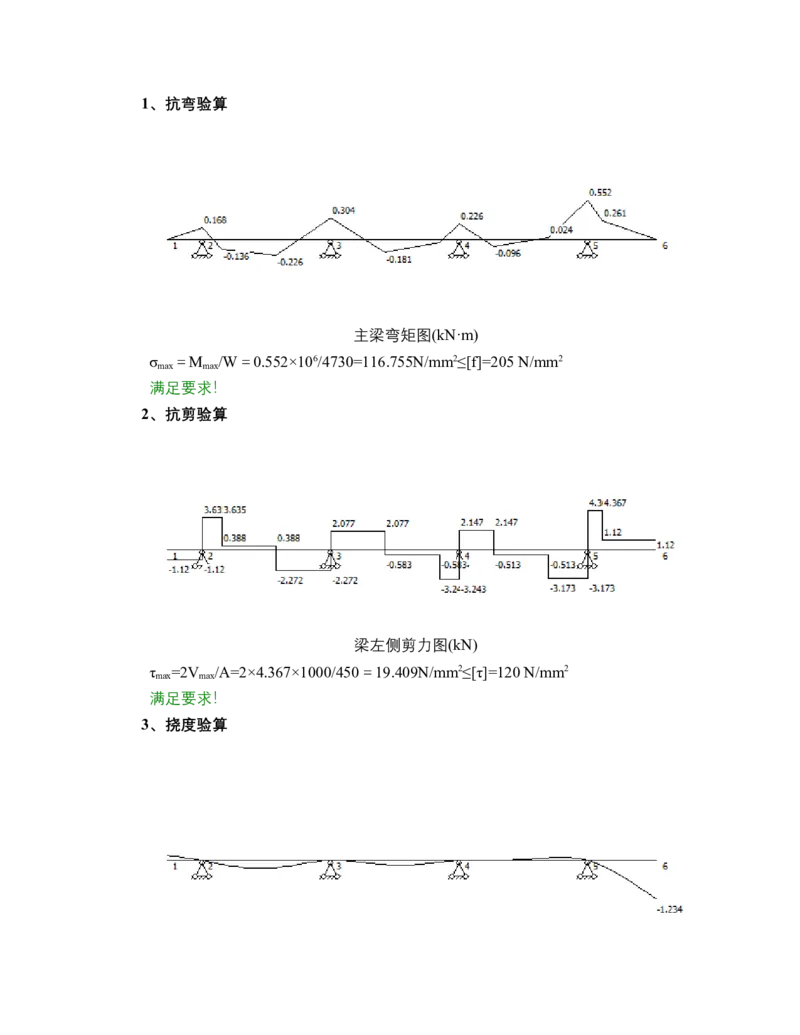 05-核心区1300x2300梁侧模板计算书_2020年公司级优秀施组方案_合肥维信诺项目-高大模板安全专项施工方案_03-计算书