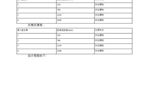 05-核心区1300x2300梁侧模板计算书_2020年公司级优秀施组方案_合肥维信诺项目-高大模板安全专项施工方案_03-计算书