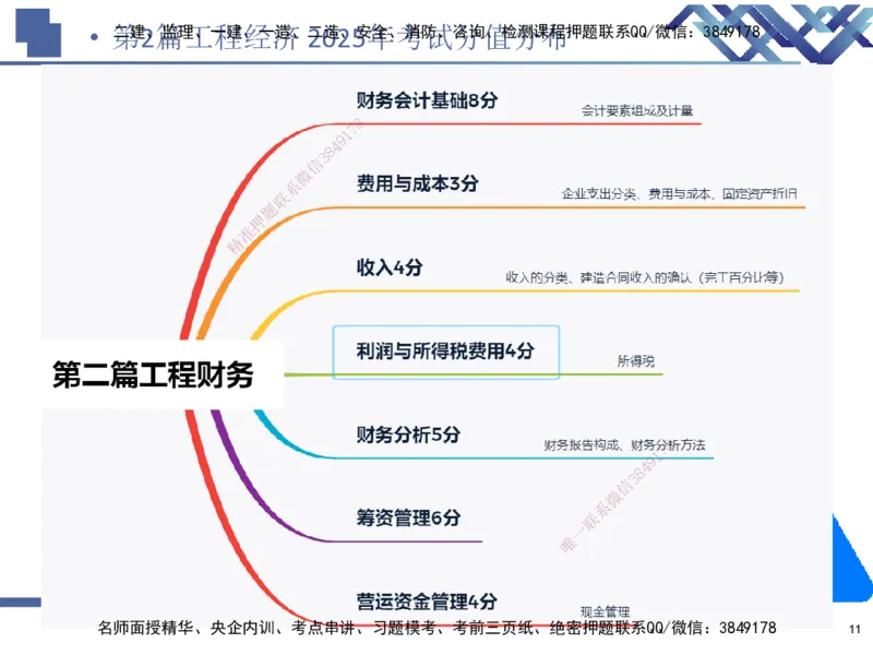02.2026路佳凡-恒考点精析（赢跑课）-经济2_2026年一级建造师_2026年一建经济_2026年一建经济SVIP_2026一建经济SVIP_02-基础精讲✿高端面授✿深度强化_讲义