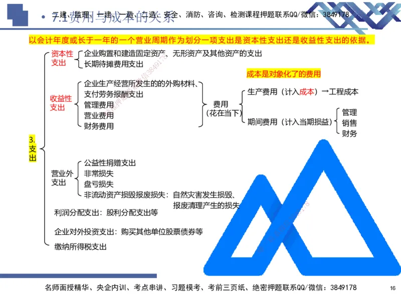 02.2026路佳凡-恒考点精析（赢跑课）-经济2_2026年一级建造师_2026年一建经济_2026年一建经济SVIP_2026一建经济SVIP_02-基础精讲✿高端面授✿深度强化_讲义