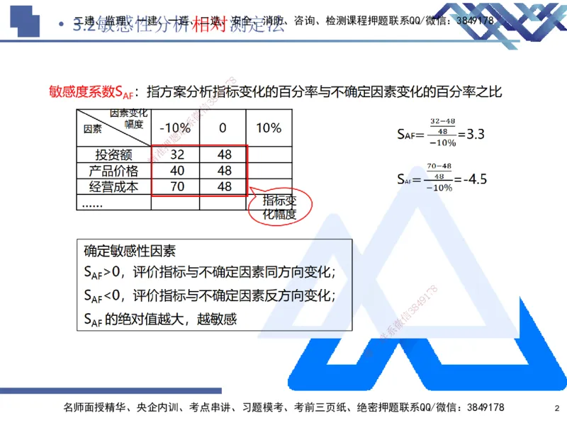 02.2026路佳凡-恒考点精析（赢跑课）-经济2_2026年一级建造师_2026年一建经济_2026年一建经济SVIP_2026一建经济SVIP_02-基础精讲✿高端面授✿深度强化_讲义