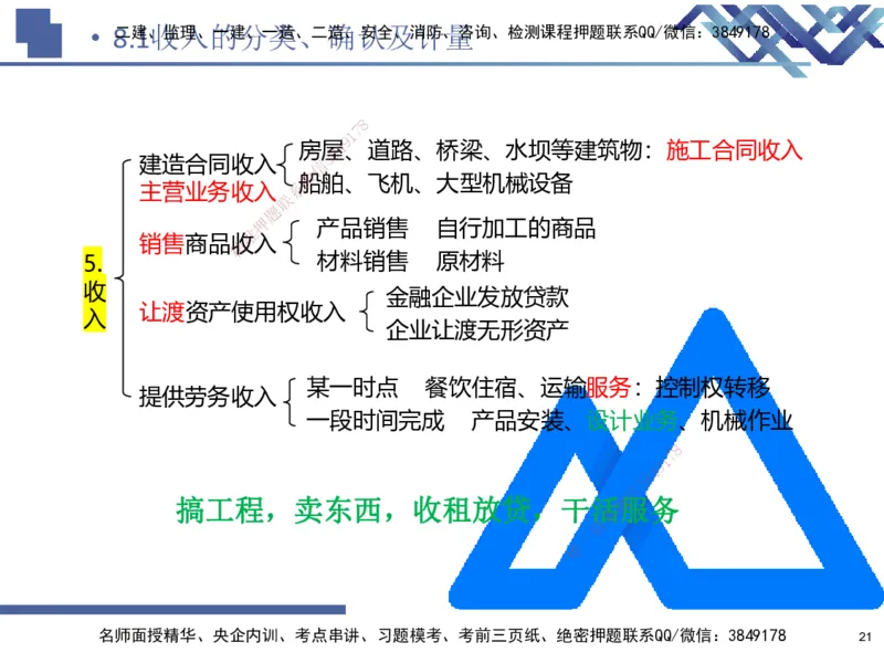 02.2026路佳凡-恒考点精析（赢跑课）-经济2_2026年一级建造师_2026年一建经济_2026年一建经济SVIP_2026一建经济SVIP_02-基础精讲✿高端面授✿深度强化_讲义