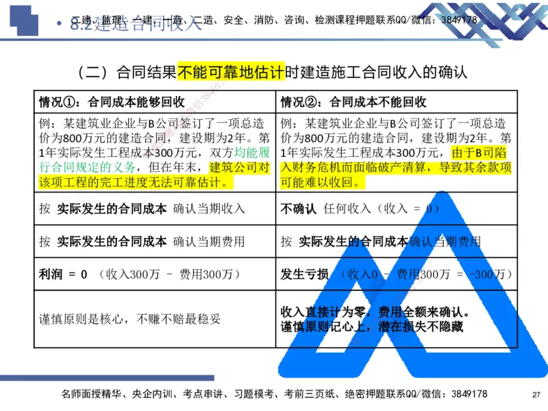 02.2026路佳凡-恒考点精析（赢跑课）-经济2_2026年一级建造师_2026年一建经济_2026年一建经济SVIP_2026一建经济SVIP_02-基础精讲✿高端面授✿深度强化_讲义