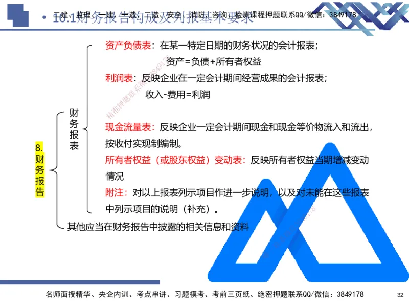 02.2026路佳凡-恒考点精析（赢跑课）-经济2_2026年一级建造师_2026年一建经济_2026年一建经济SVIP_2026一建经济SVIP_02-基础精讲✿高端面授✿深度强化_讲义