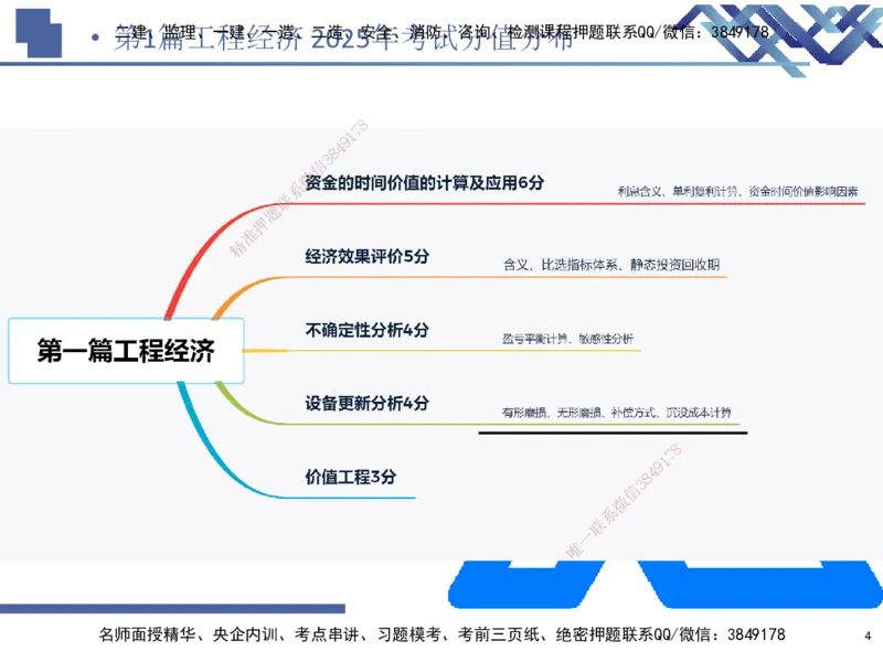 02.2026路佳凡-恒考点精析（赢跑课）-经济2_2026年一级建造师_2026年一建经济_2026年一建经济SVIP_2026一建经济SVIP_02-基础精讲✿高端面授✿深度强化_讲义