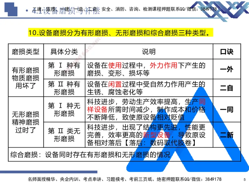 02.2026路佳凡-恒考点精析（赢跑课）-经济2_2026年一级建造师_2026年一建经济_2026年一建经济SVIP_2026一建经济SVIP_02-基础精讲✿高端面授✿深度强化_讲义
