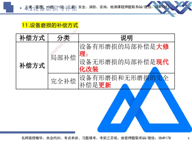 02.2026路佳凡-恒考点精析（赢跑课）-经济2_2026年一级建造师_2026年一建经济_2026年一建经济SVIP_2026一建经济SVIP_02-基础精讲✿高端面授✿深度强化_讲义