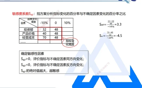 02.2026路佳凡-恒考点精析（赢跑课）-经济2_2026年一级建造师_2026年一建经济_2026年一建经济SVIP_2026一建经济SVIP_02-基础精讲✿高端面授✿深度强化_讲义
