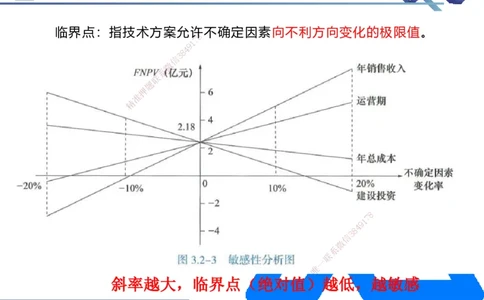 02.2026路佳凡-恒考点精析（赢跑课）-经济2_2026年一级建造师_2026年一建经济_2026年一建经济SVIP_2026一建经济SVIP_02-基础精讲✿高端面授✿深度强化_讲义