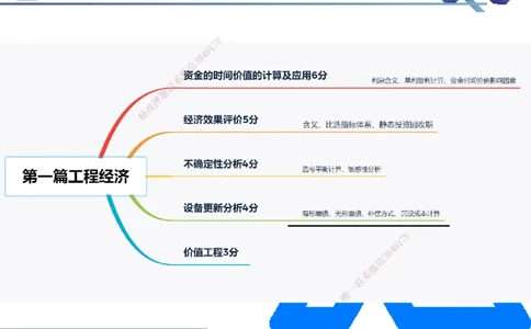 02.2026路佳凡-恒考点精析（赢跑课）-经济2_2026年一级建造师_2026年一建经济_2026年一建经济SVIP_2026一建经济SVIP_02-基础精讲✿高端面授✿深度强化_讲义