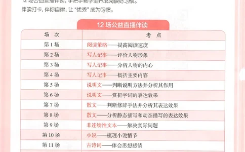 26版一本小语阅读五年级3_25秋《一本小学语文阅读训练100篇第13版》1-6_一本小语阅读训练100篇5年级