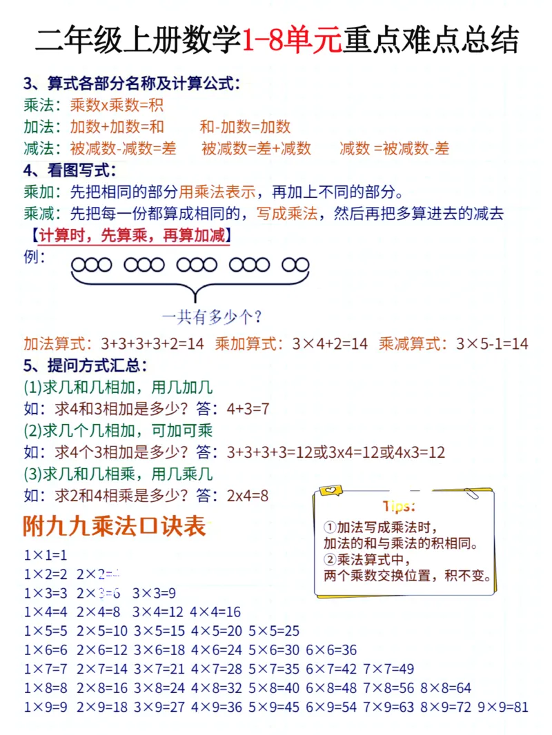 二年级上册数学1-8单元重点难点总结_二上数学25秋