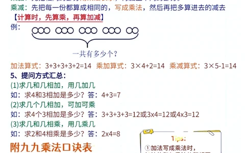 二年级上册数学1-8单元重点难点总结_二上数学25秋