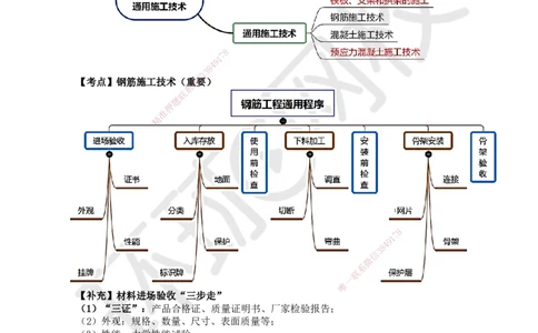 13.第13讲-21钢筋施工技术_2026年一级建造师_2026年一建市政_2025年一建市政SVIP_02-基础精讲✿高端面授✿深度强化_24-市政《考点精讲班》董雨佳、李莹、裴彪HQ推荐_李莹
