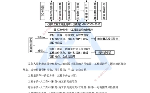 16.2025徐蓉-名师冲刺特训-（16）第16章工程量清单计价_2026年一级建造师_2026年一建经济_2025年一建经济SVIP_04-冲刺串讲✿考点强化✿小灶集训_37-经济《名师冲刺特训》徐蓉HX