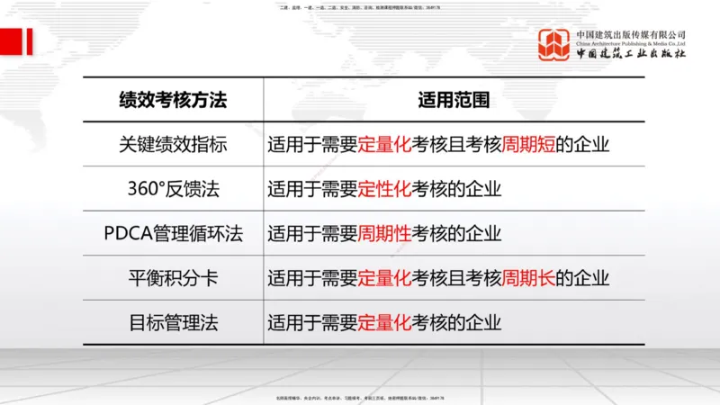 A21节：7.1施工安全管理基本理论-7.2施工安全管理体系及基本制度（1）（02.06）_2026年一级建造师_2026年一建管理_2025年一建管理SVIP_02-基础精讲✿高端面授✿深度强化_讲义