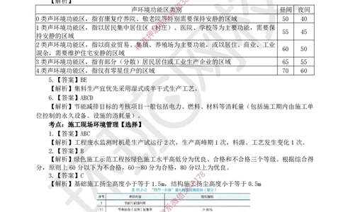 15.2025一建水利精题必练-第15讲-第15章绿色建造及施工现场环境管理_2026年一级建造师_2026年一建水利_2025年一建水利SVIP_03-习题精析✿实战特训✿模考通关