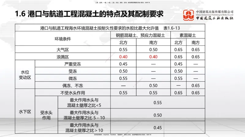 A06节：1.7大体积混凝土的温度裂缝控制（1）（11.28）_2026年一级建造师_2026年一建港航_2025年一建港航SVIP_02-基础精讲✿高端面授✿深度强化_03-港航《两轮基础直播》陈冬铭JGS