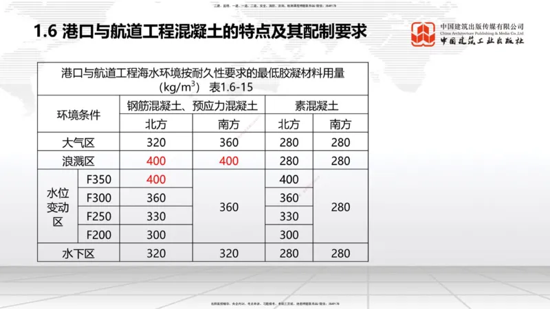 A06节：1.7大体积混凝土的温度裂缝控制（1）（11.28）_2026年一级建造师_2026年一建港航_2025年一建港航SVIP_02-基础精讲✿高端面授✿深度强化_03-港航《两轮基础直播》陈冬铭JGS