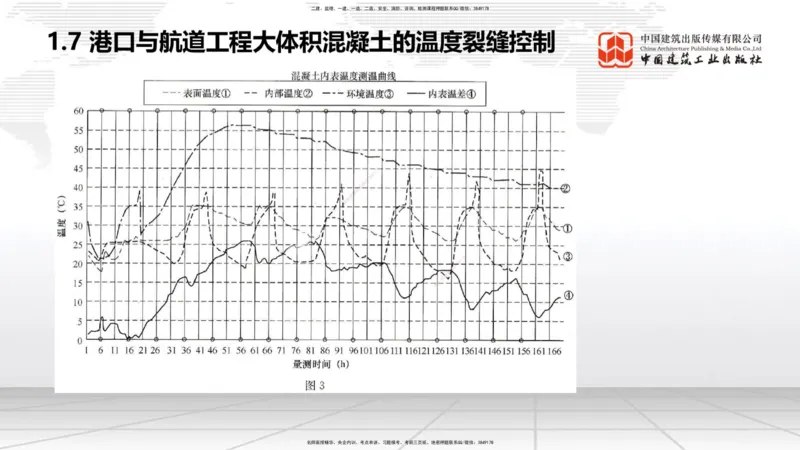 A06节：1.7大体积混凝土的温度裂缝控制（1）（11.28）_2026年一级建造师_2026年一建港航_2025年一建港航SVIP_02-基础精讲✿高端面授✿深度强化_03-港航《两轮基础直播》陈冬铭JGS