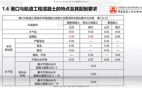A06节：1.7大体积混凝土的温度裂缝控制（1）（11.28）_2026年一级建造师_2026年一建港航_2025年一建港航SVIP_02-基础精讲✿高端面授✿深度强化_03-港航《两轮基础直播》陈冬铭JGS