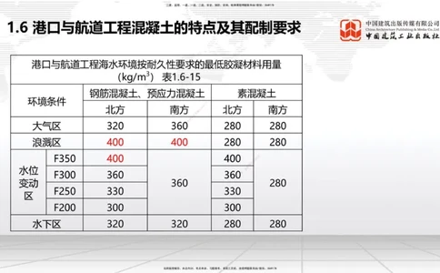 A06节：1.7大体积混凝土的温度裂缝控制（1）（11.28）_2026年一级建造师_2026年一建港航_2025年一建港航SVIP_02-基础精讲✿高端面授✿深度强化_03-港航《两轮基础直播》陈冬铭JGS