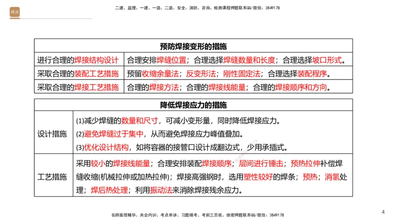 02.2025石莉-案例速通-机电实务2（带练）_2026年一级建造师_2026年一建机电_2025年一建机电SVIP_04-冲刺串讲✿考点强化✿小灶集训_07-机电《案例速通带练》石莉HX_讲义