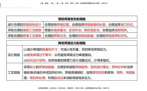 02.2025石莉-案例速通-机电实务2（带练）_2026年一级建造师_2026年一建机电_2025年一建机电SVIP_04-冲刺串讲✿考点强化✿小灶集训_07-机电《案例速通带练》石莉HX_讲义