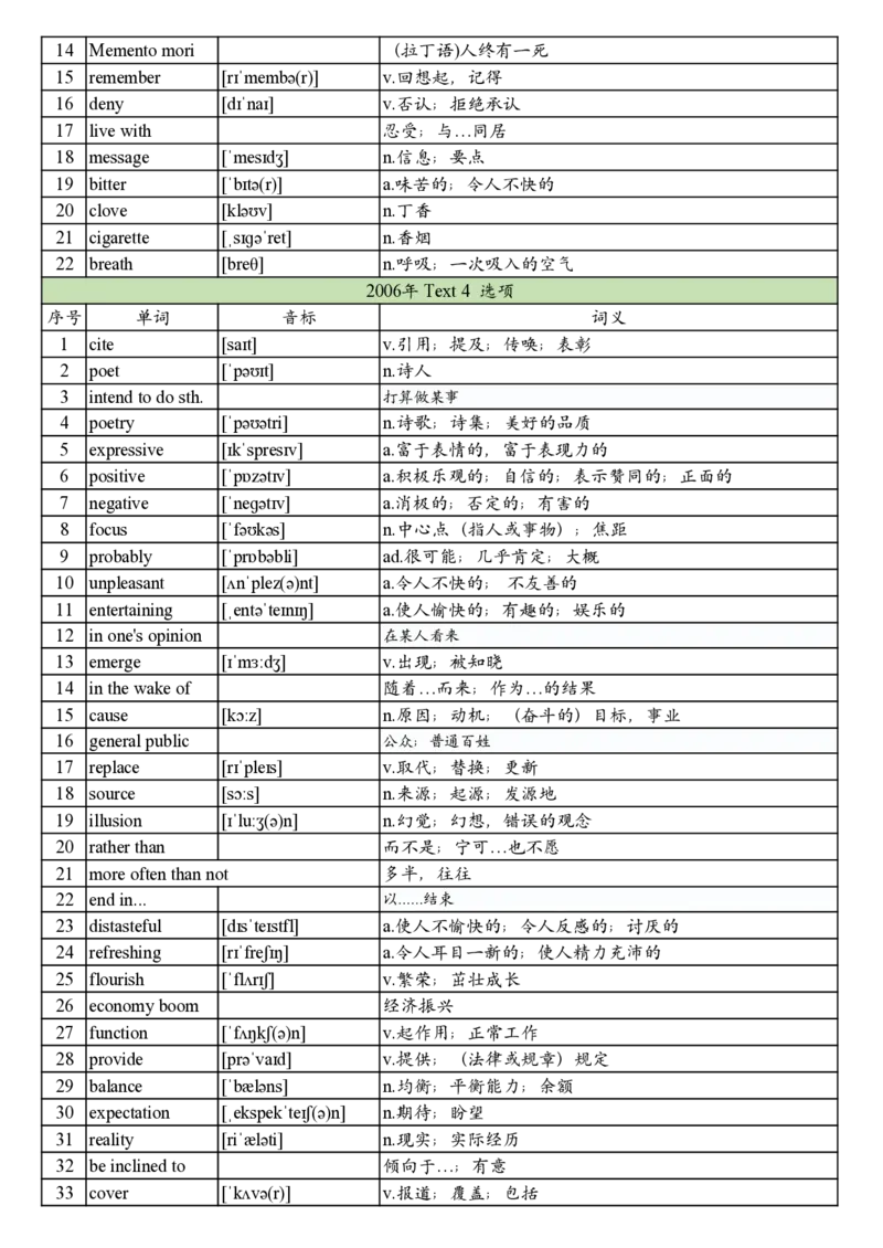 2006年真题阅读单词_考研英语真题_考研英语（二）历年真题_单词资料_英语二真题词汇