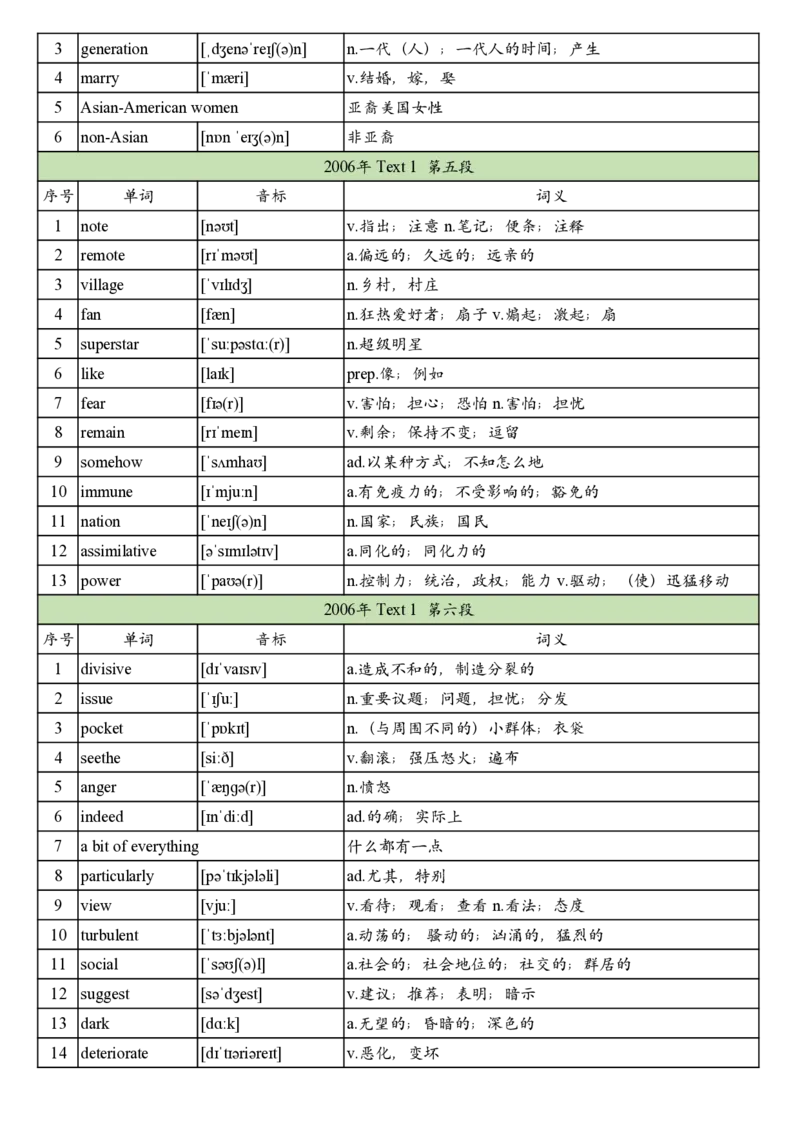 2006年真题阅读单词_考研英语真题_考研英语（二）历年真题_单词资料_英语二真题词汇