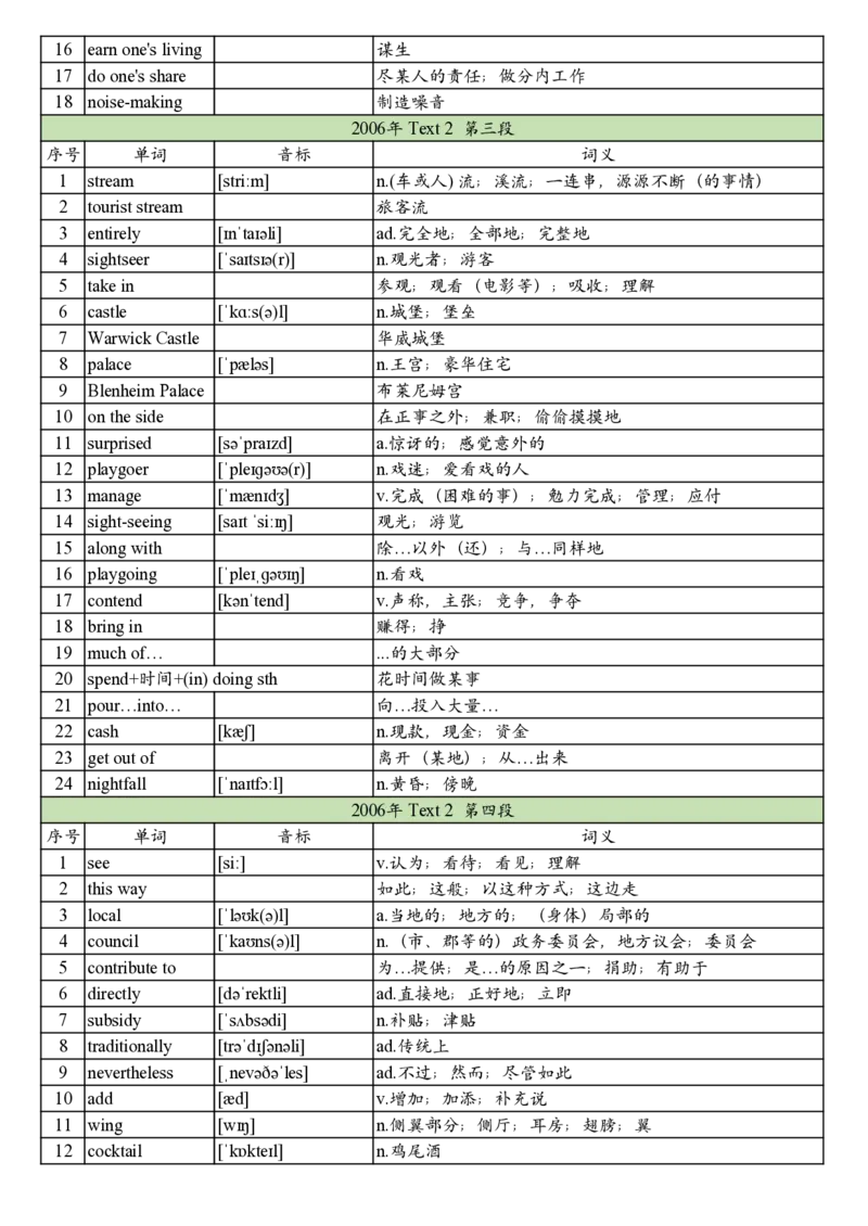 2006年真题阅读单词_考研英语真题_考研英语（二）历年真题_单词资料_英语二真题词汇