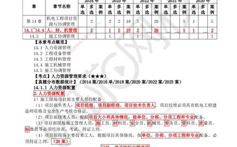 76.第76讲-141-142人力资源与工程设备管理_2026年一级建造师_2026年一建机电_2025年一建机电SVIP_02-基础精讲✿高端面授✿深度强化_26-机电《考点精讲班》苏婷、赵金凤HQ_苏婷