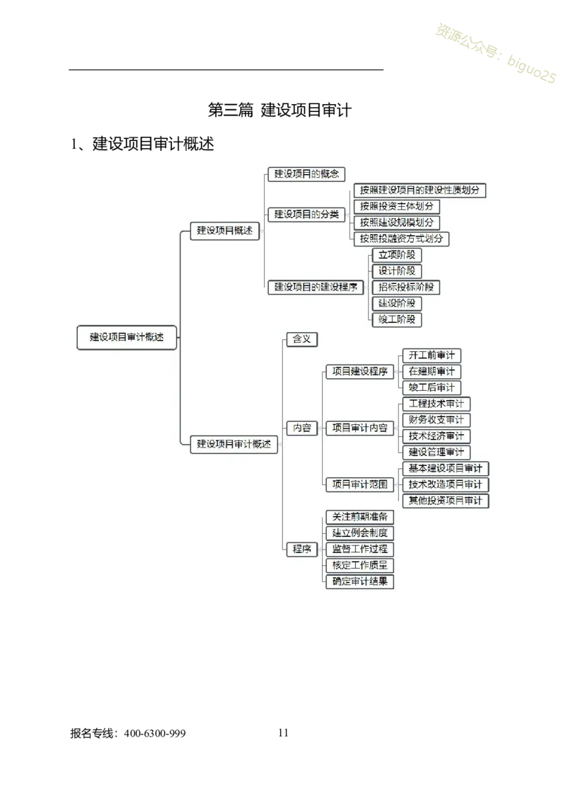 专业科目-经济学类-审计_军队文职(1)_04.军队文职思维导图（公共+专业）