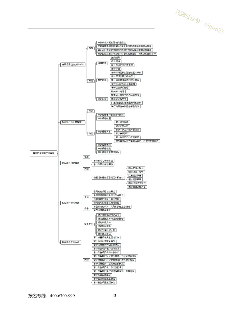 专业科目-经济学类-审计_军队文职(1)_04.军队文职思维导图（公共+专业）