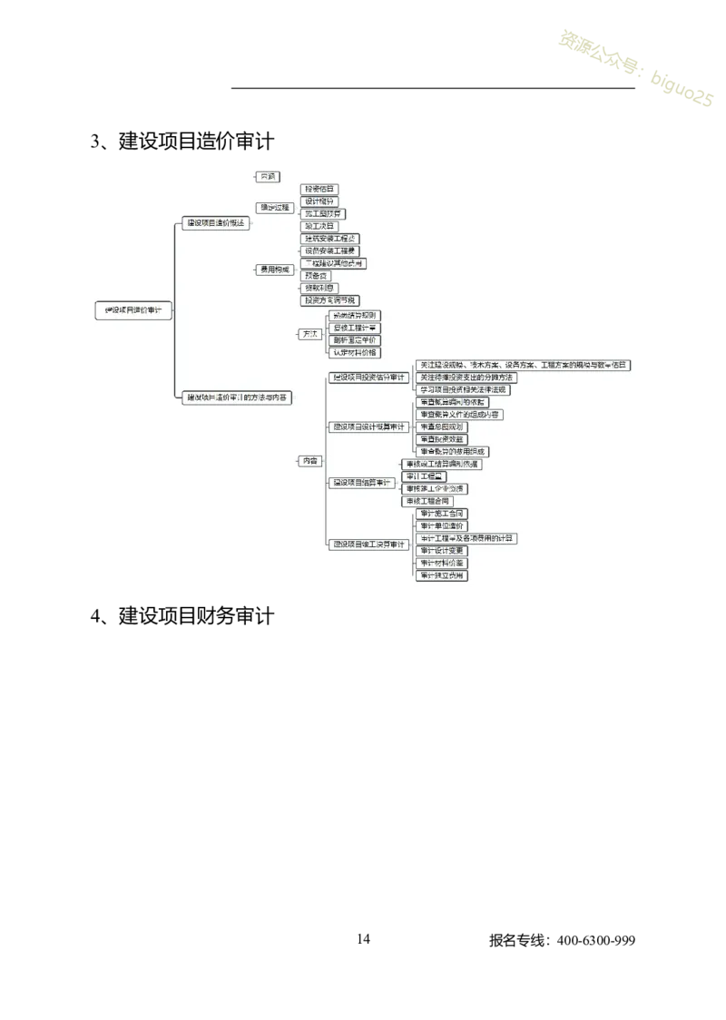 专业科目-经济学类-审计_军队文职(1)_04.军队文职思维导图（公共+专业）