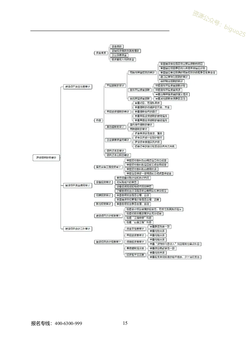 专业科目-经济学类-审计_军队文职(1)_04.军队文职思维导图（公共+专业）