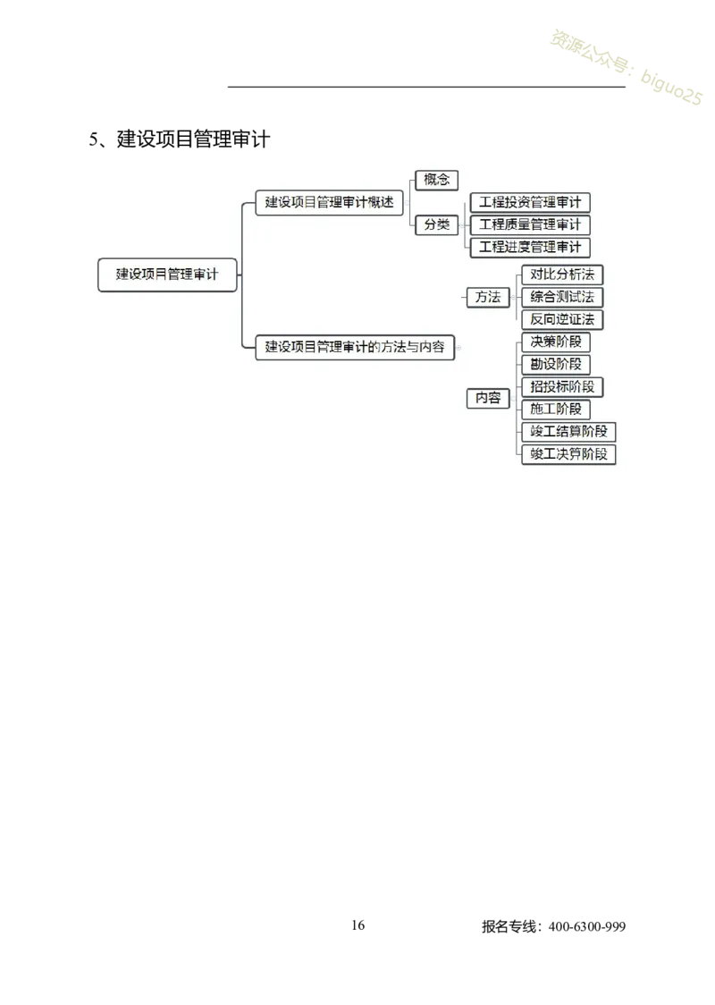 专业科目-经济学类-审计_军队文职(1)_04.军队文职思维导图（公共+专业）