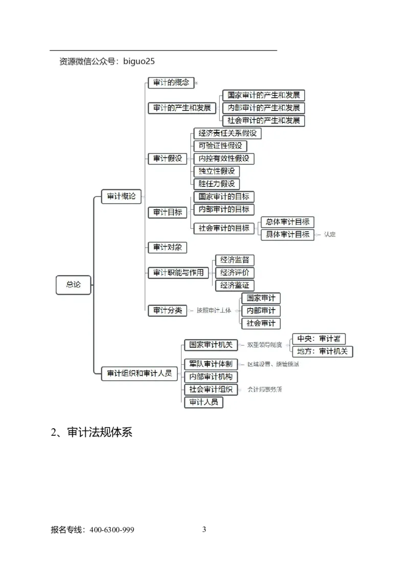 专业科目-经济学类-审计_军队文职(1)_04.军队文职思维导图（公共+专业）