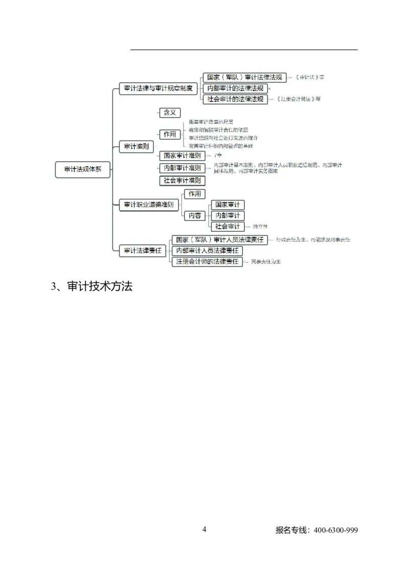 专业科目-经济学类-审计_军队文职(1)_04.军队文职思维导图（公共+专业）