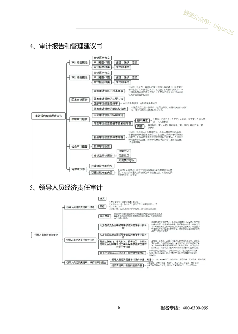 专业科目-经济学类-审计_军队文职(1)_04.军队文职思维导图（公共+专业）