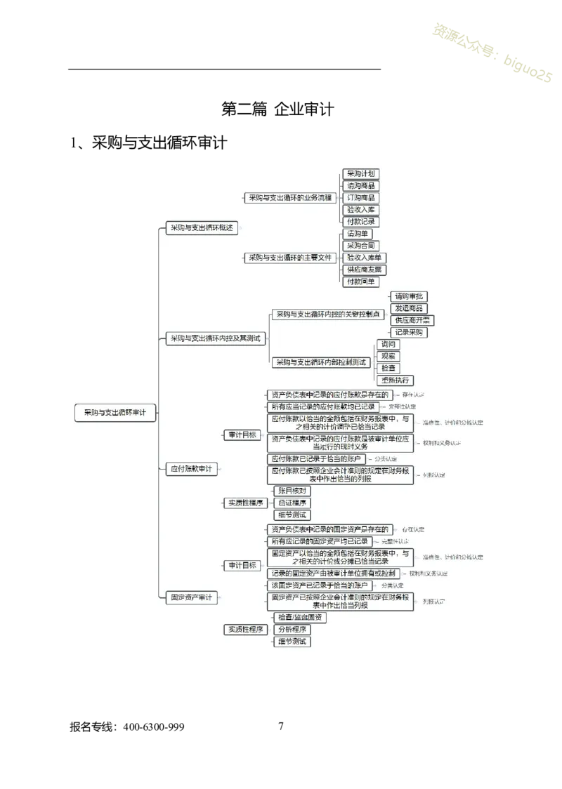 专业科目-经济学类-审计_军队文职(1)_04.军队文职思维导图（公共+专业）