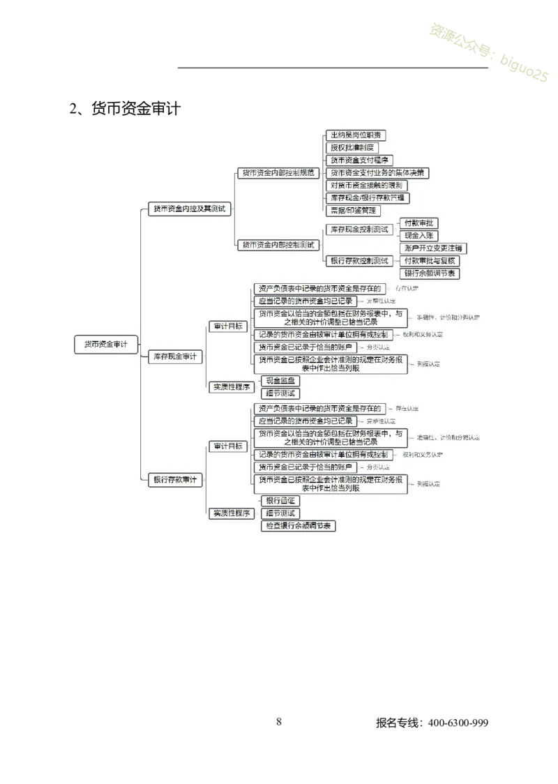 专业科目-经济学类-审计_军队文职(1)_04.军队文职思维导图（公共+专业）