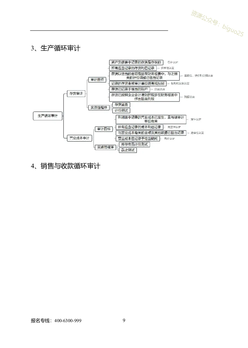 专业科目-经济学类-审计_军队文职(1)_04.军队文职思维导图（公共+专业）
