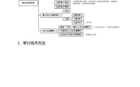 专业科目-经济学类-审计_军队文职(1)_04.军队文职思维导图（公共+专业）