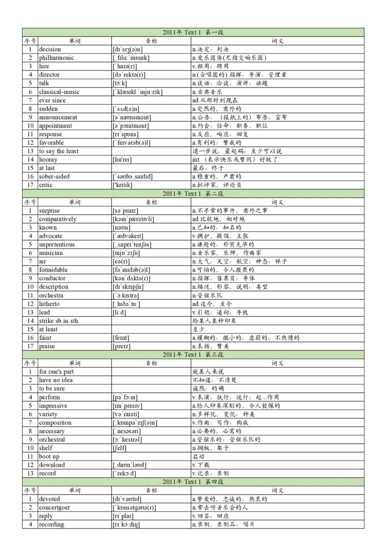 2011年真题阅读单词_考研英语真题_考研英语（一）历年真题_单词资料_英语一真题词汇